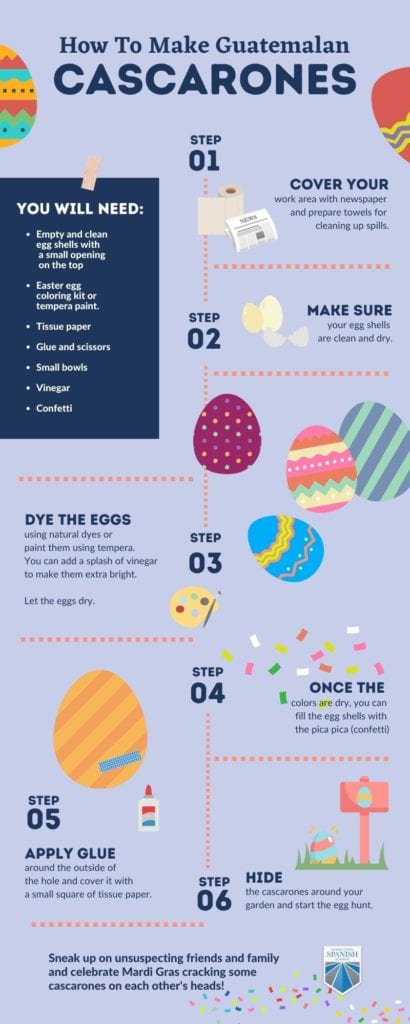 Happy Easter in Spanish! Celebrate by making your own Guatemalan cascarones